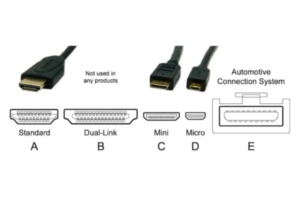 Cabo HDMI conheça os tipos e suas funções