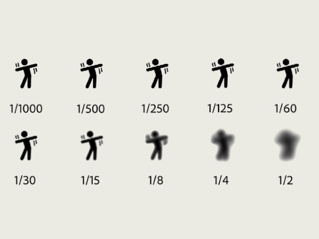velocidade do obturador funções da câmera fotográfica