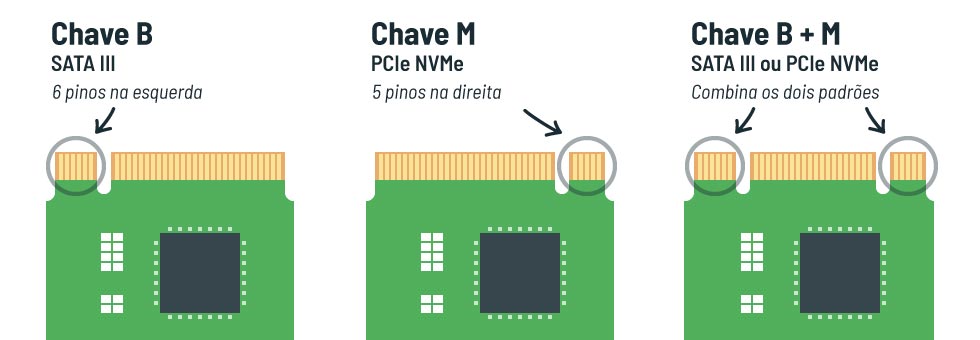 como identificar ssd para notebook