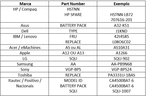 identificação da bateria para notebook