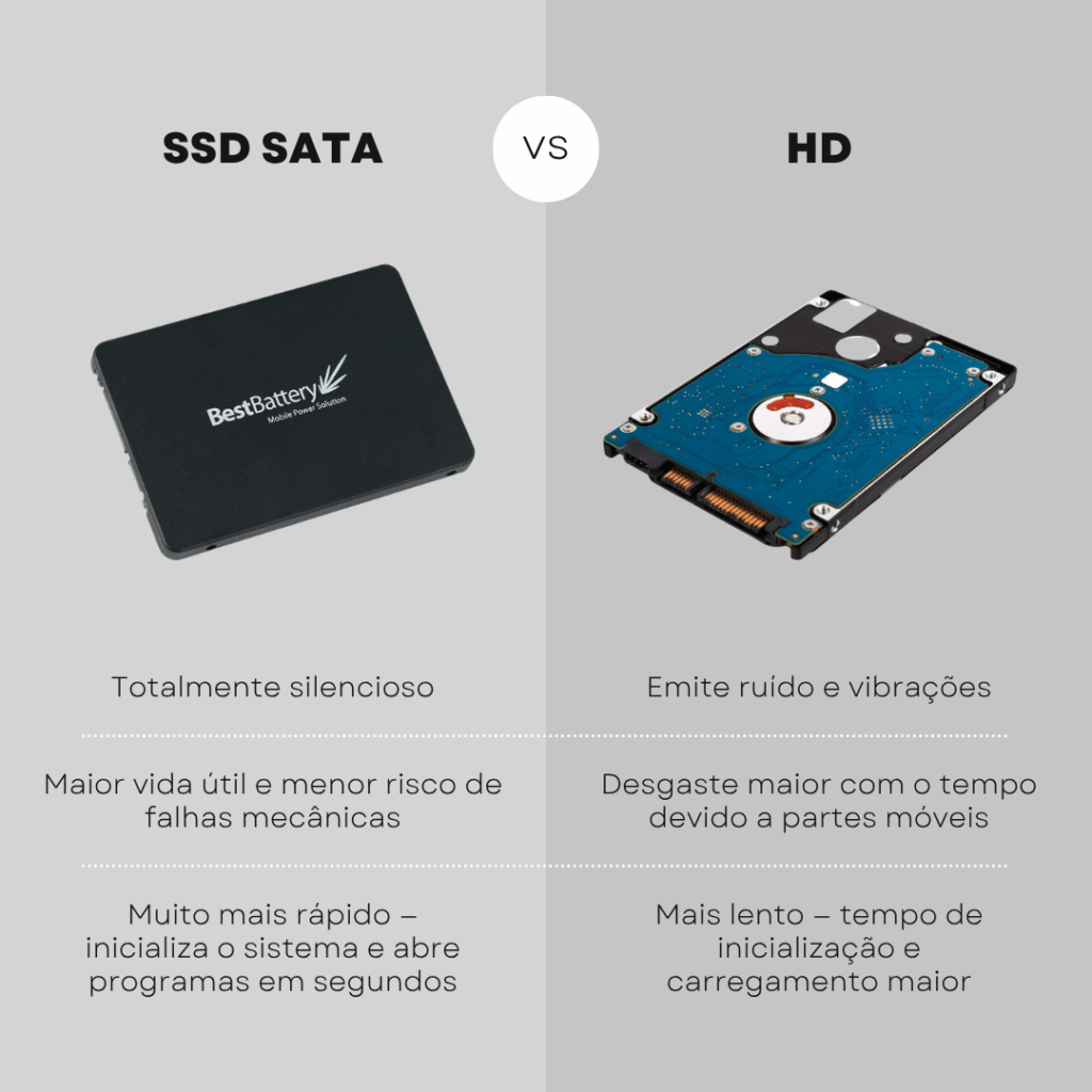 o que é o ssd sata