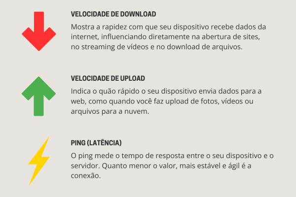 teste de velocidade de internet